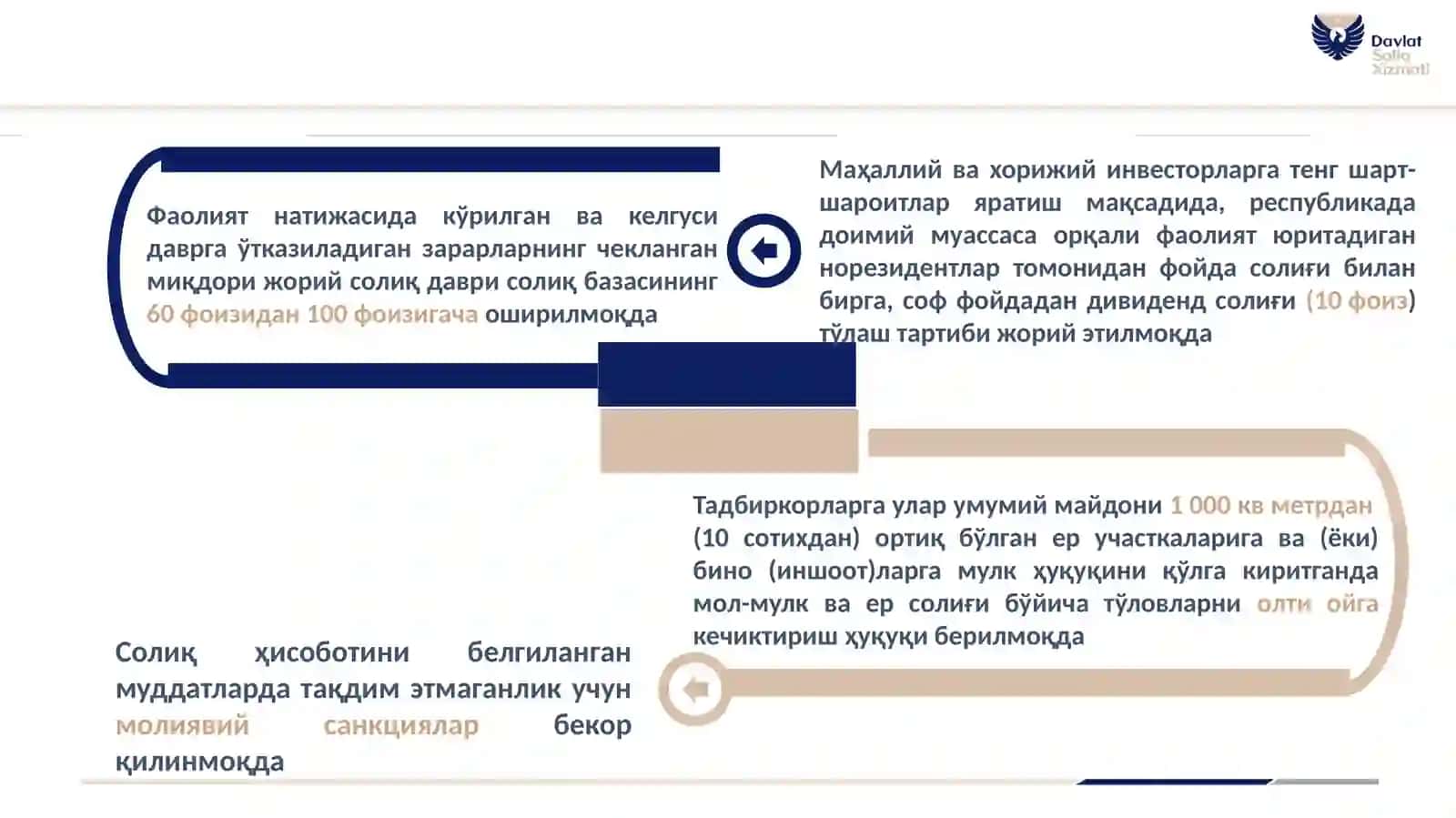 Солиқ кодексига киритилган асосий ўзгартириш 4