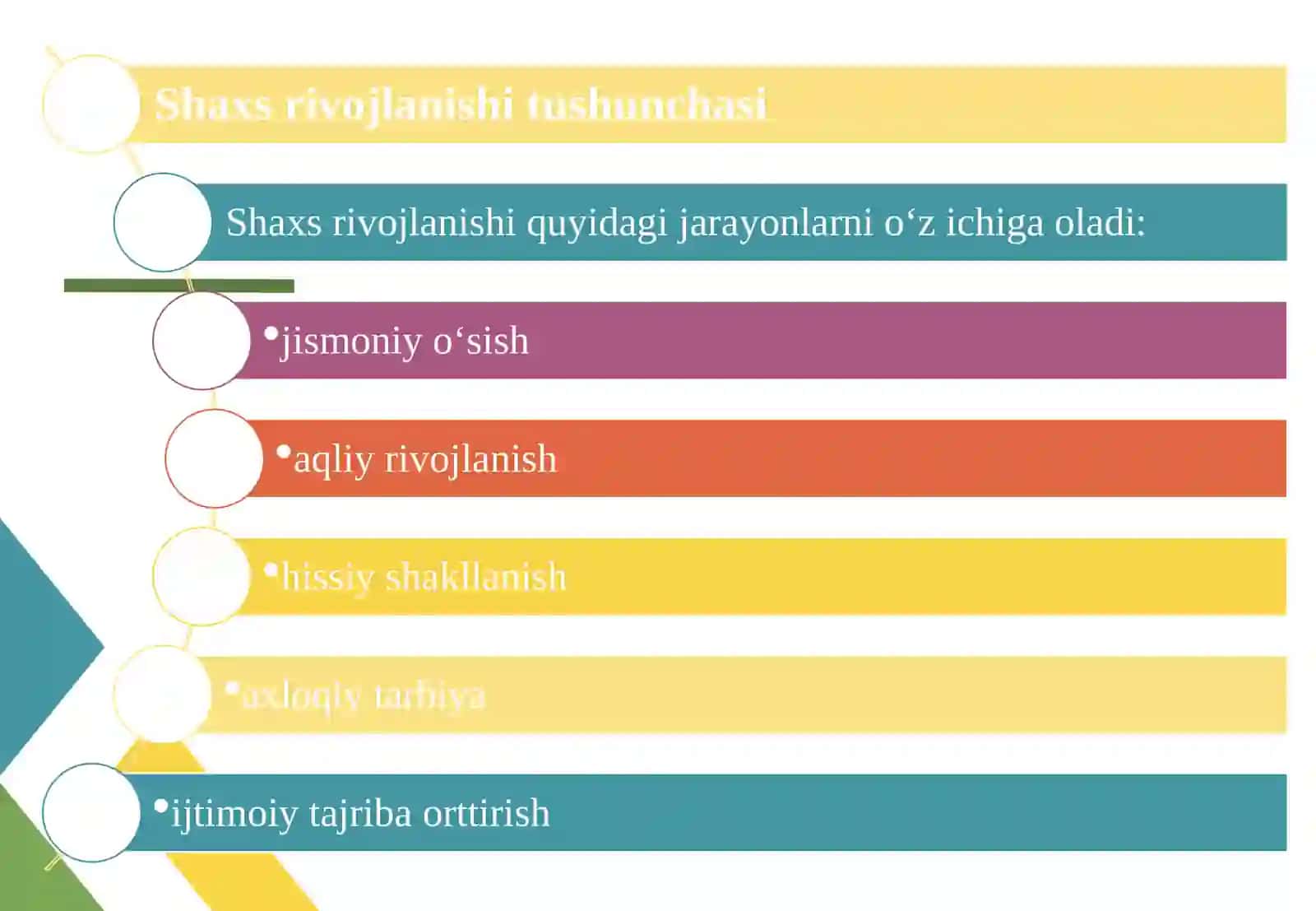 SHAXS RIVOJLANISHINING INDIVIDUALLIK XUSUSIYATLARI VA ULARNING ROLI 4