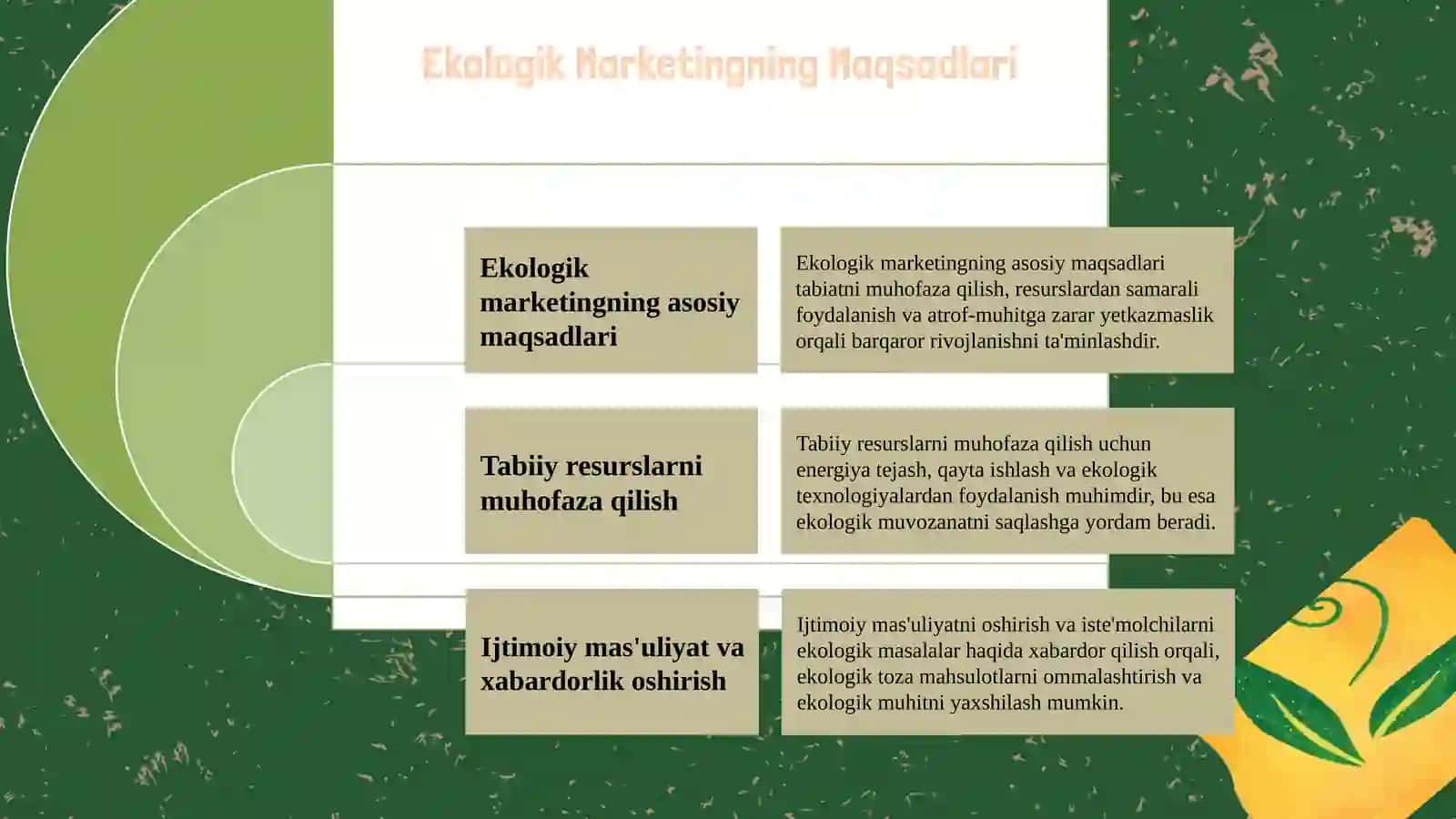Ekologik marketingning asosiy tushunchalari va maqsadlari 4