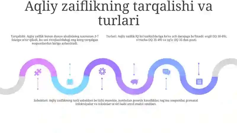 Aqli Zaif Bolalarda UyinFaolyatiningShakillanishi 4
