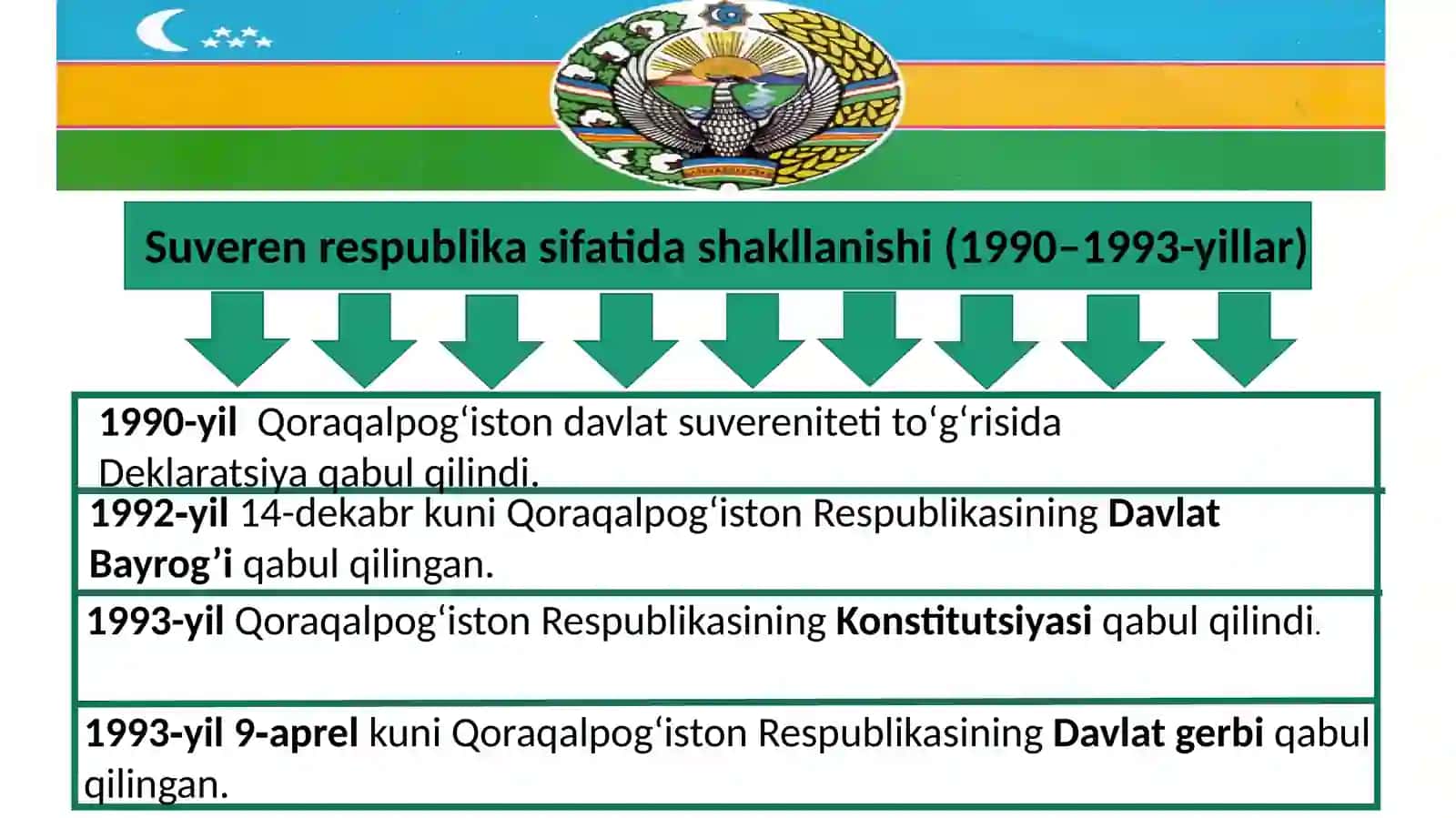 Qoraqalpogʻiston Respublikasi 4