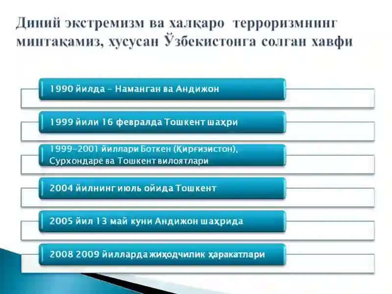 Диний экстремизм ғоялари ва уларнинг жамиятимиз учун хавфи 4