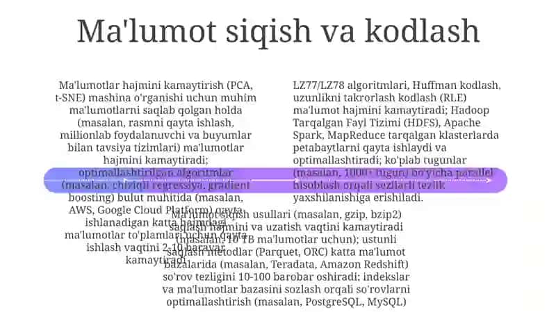 Ma'lumotlarni optimallashtirish usullari 4
