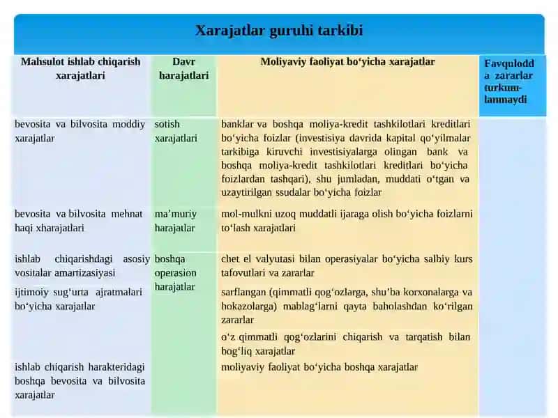 Xarajatlarning iqtisodiy mazmuni 4