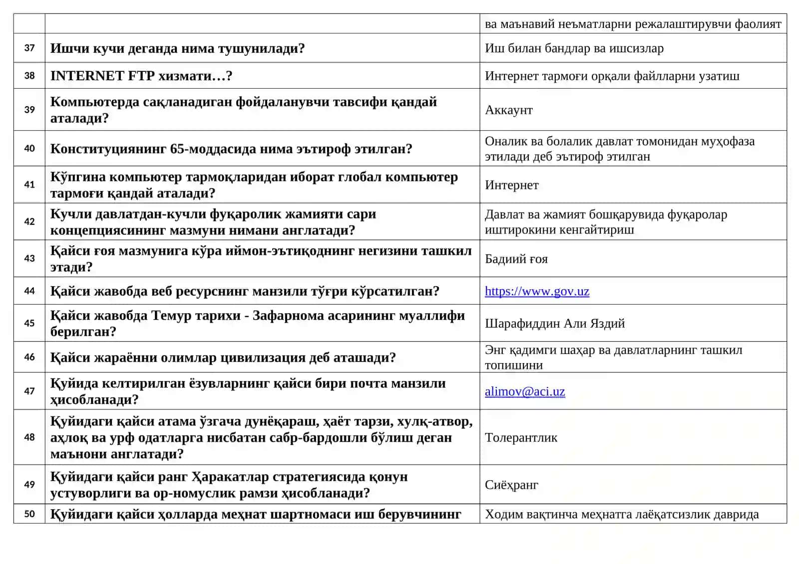Argost test savol javoblari bilan 1205 ta test 4
