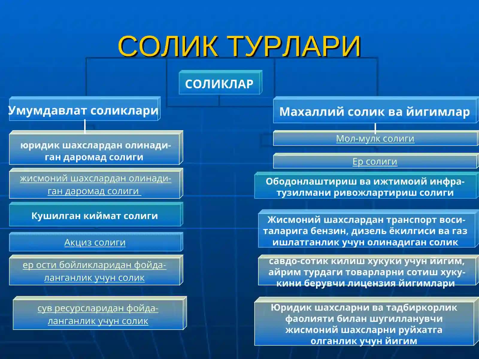 ЖИСМОНИЙ ШАХСЛАРНИНГ МОЛ МУЛКИНИ СОЛИККА ТОРТИШ 4