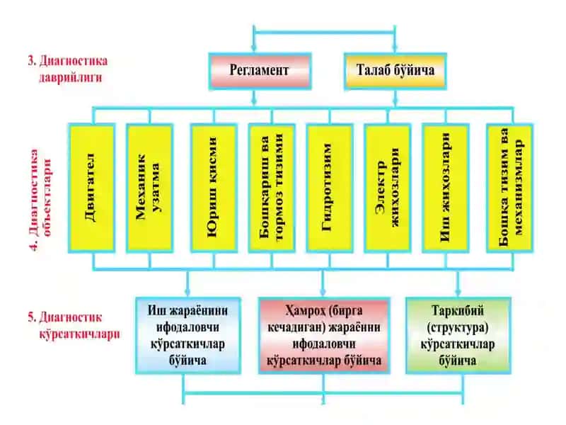 Машиналарни текник диагностика 4
