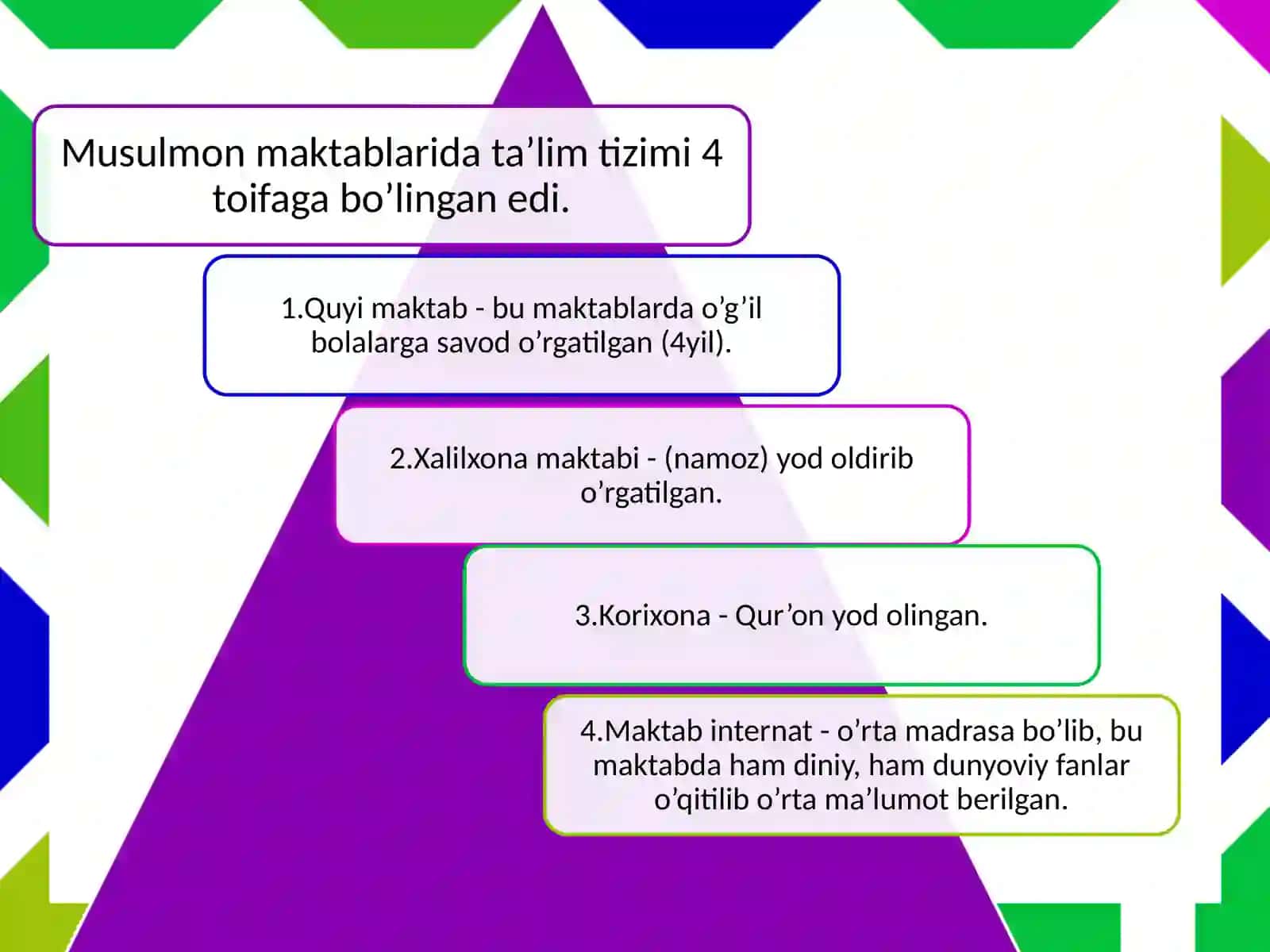 XIX asrda O'zbekistonda ta'lim 4
