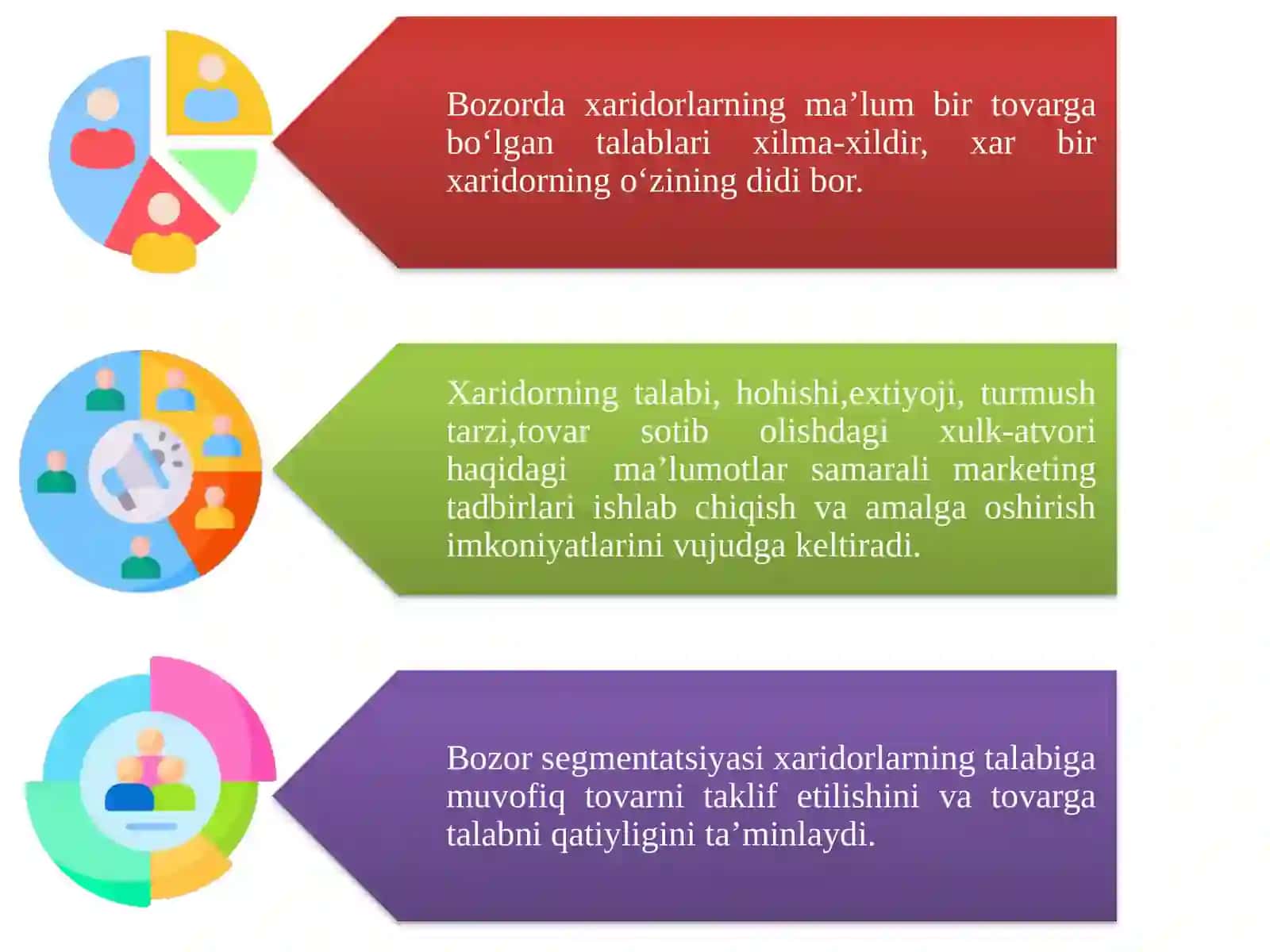 Bozor segmentatsiyasi 4