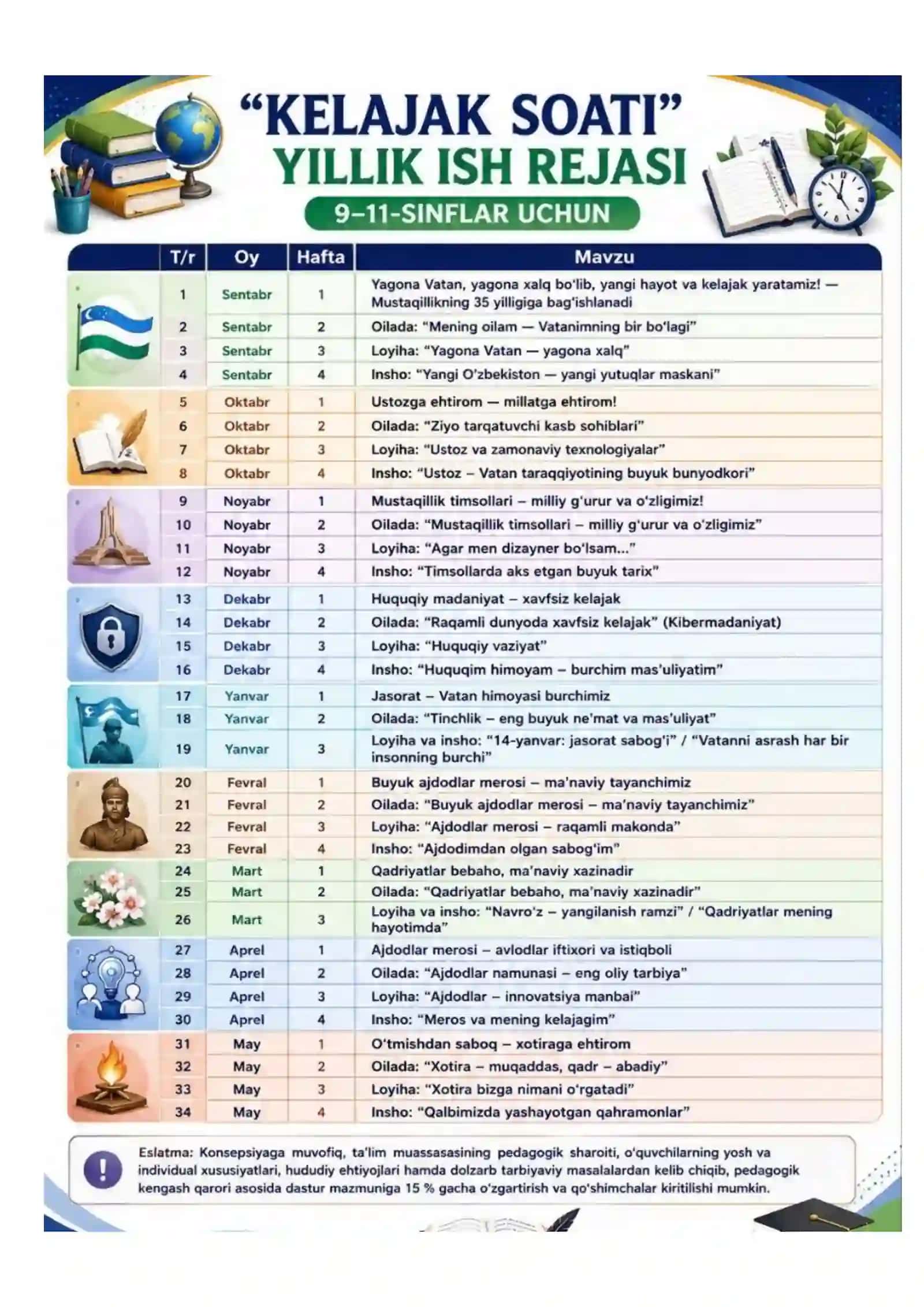 9-11 SINF KELAJAK SOATI 4
