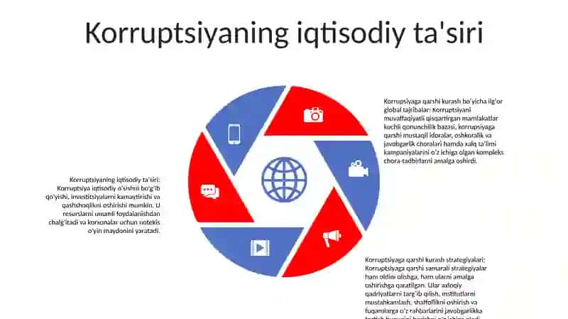 Korupsiyaga Qarshi Kurashning Jahon Tajribasi 4