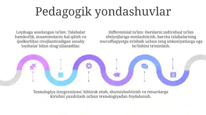 Sharqda Media Ta'Lim 4