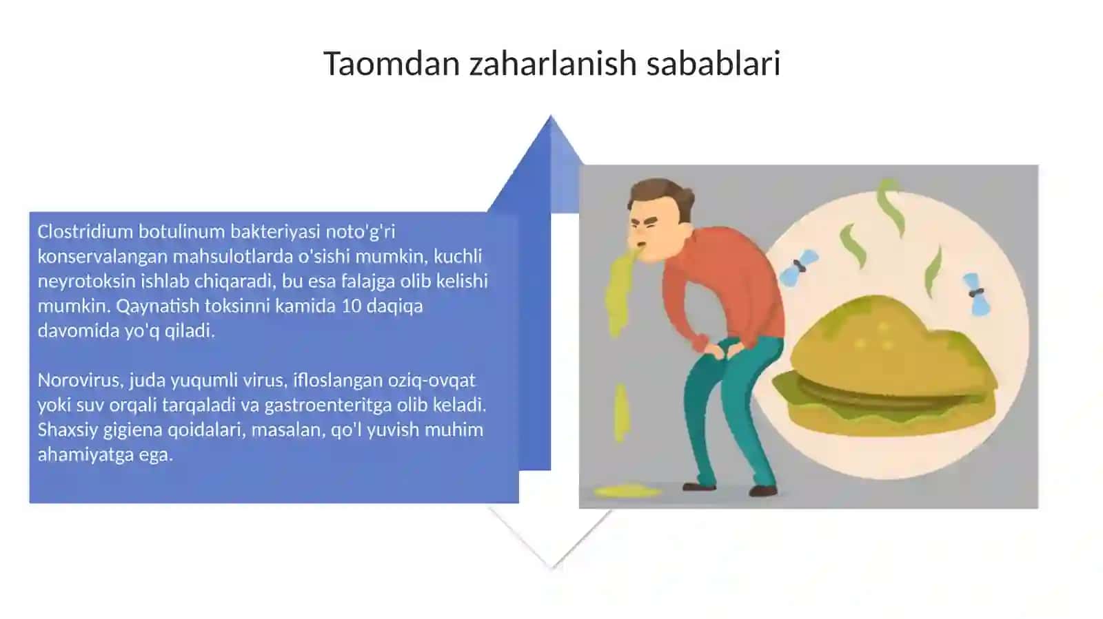Oziq-ovqatdan zaharlanish vaularning profilaktikasi 4