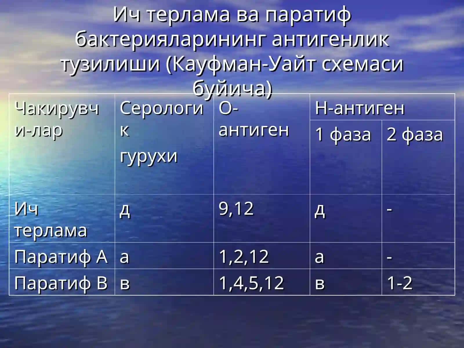Қорин тифи ва тифо-паротифоз инфекциялар 4