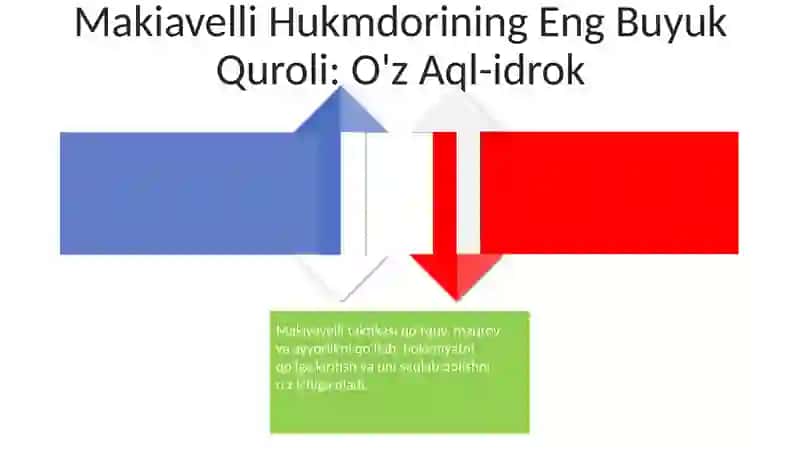 Makiavellining "Hukmdor" asari 4