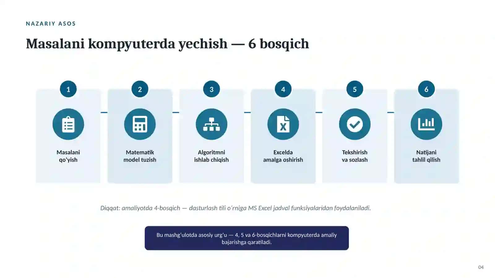 Masalalarni kompyuterda yechish bosqichlari 4