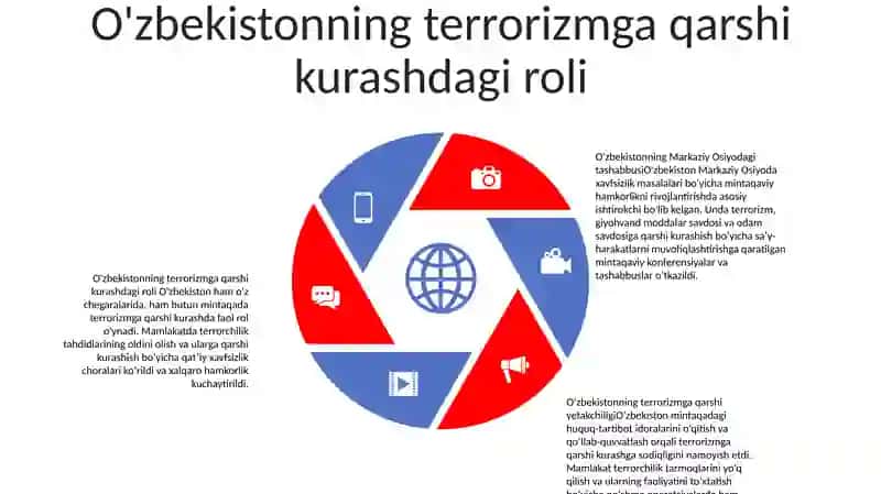 Markaziy Osiyoda Xavfsizlik Masalalari Terorizm Giyohvandlik Va Odam Savdosiga Qarshi Kurashda O‘Zbekiston Respublikasining Faolligi 4