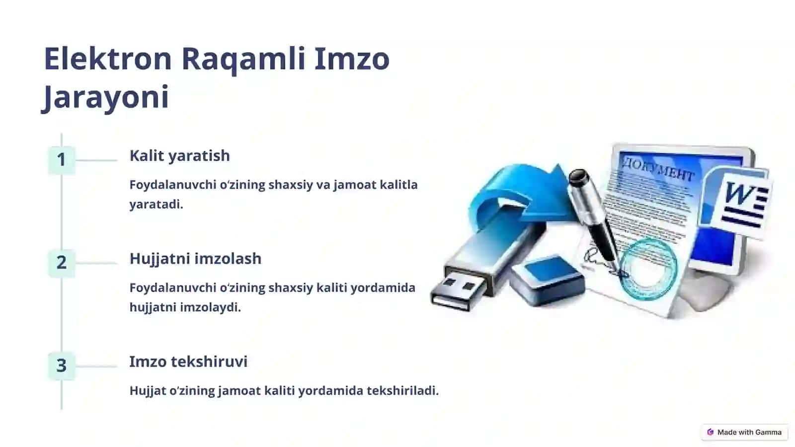 Elektron Raqamli Imzo 4
