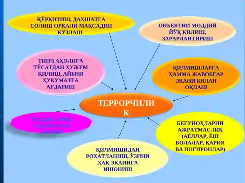 ТЕРРОРИЗМНИНГ МУДҲИШ ҚИЁФАЛАРИ 4