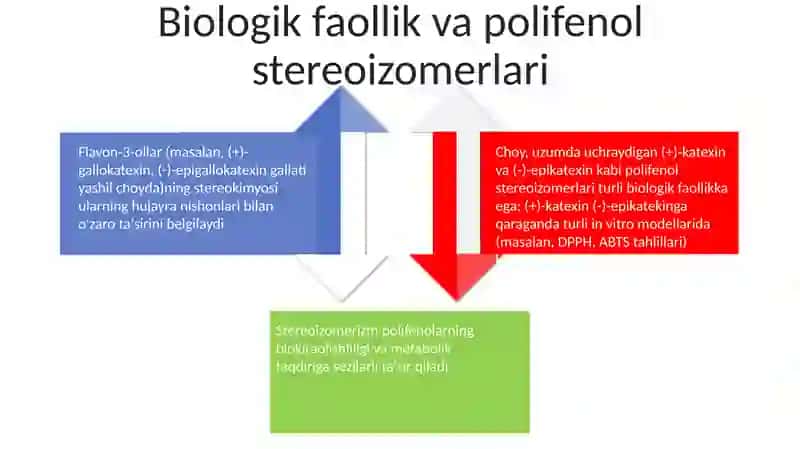 Noorganik birikmalar seterekimyosi 4