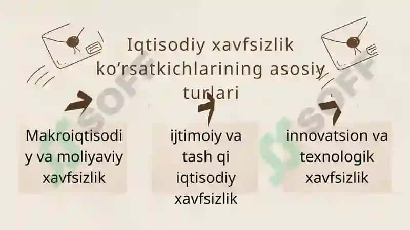 Iqtisodiy xavfsizlikning asosiy ko’rsatkichlari 4