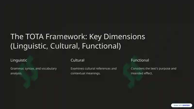 Translation-Oriented Text Analysis: Bridging Theory and Practice 4