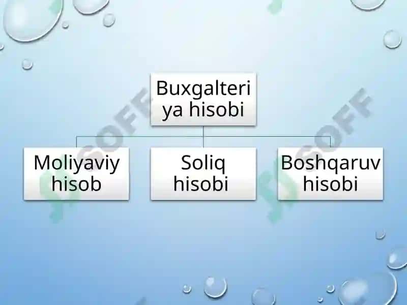 MOLIYAVIY HISOB FANINING PREDMETI VA METODI 4