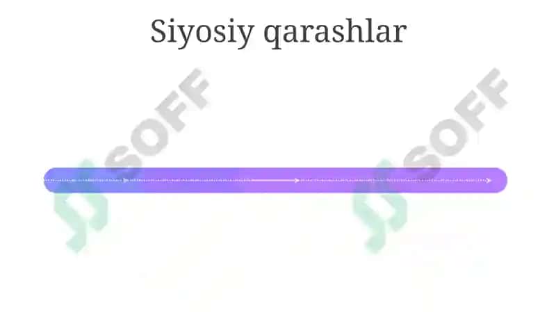 Dunyoqarash va O'zgarishlar 4