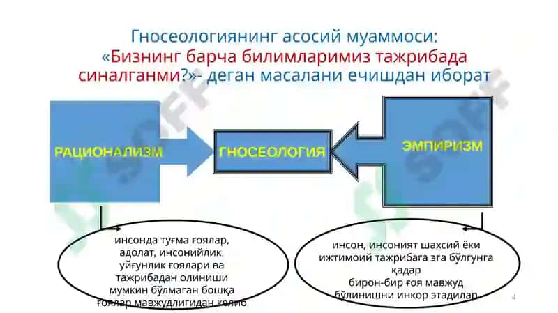ГНОСЕОЛОГИЯ 4