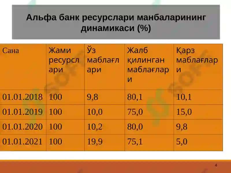 Тижорат банкларининг пассив опарациялари ва уларни бошқариш 4