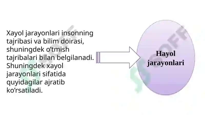 Hayol haqida tushuncha 4