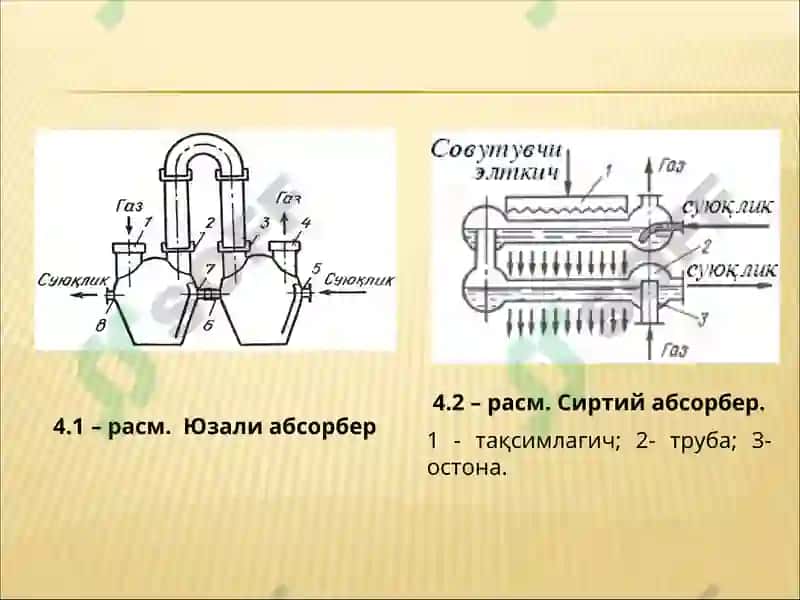 Абсорберларни ҳисоблаш 4
