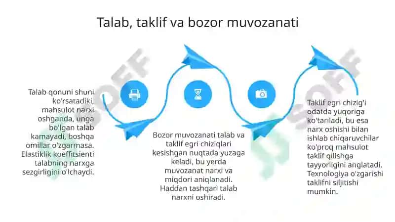 Mikroiqtisodiyot fanining predmedi va tadqiqot usullari 4