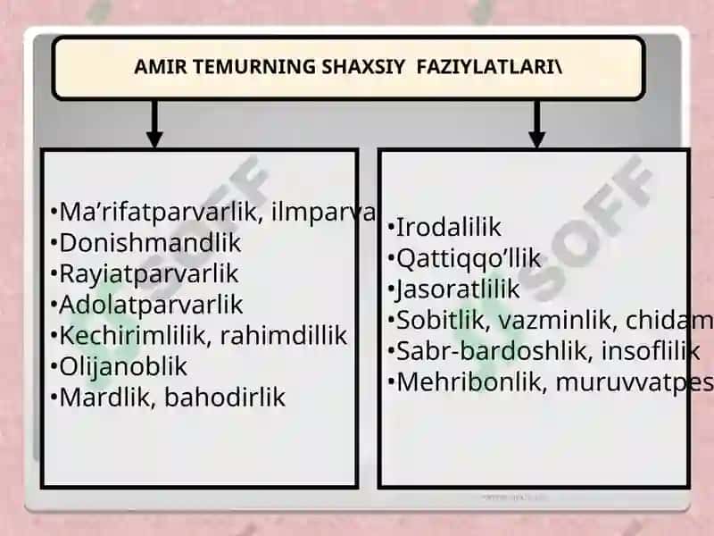 Temur tuzuklari 4