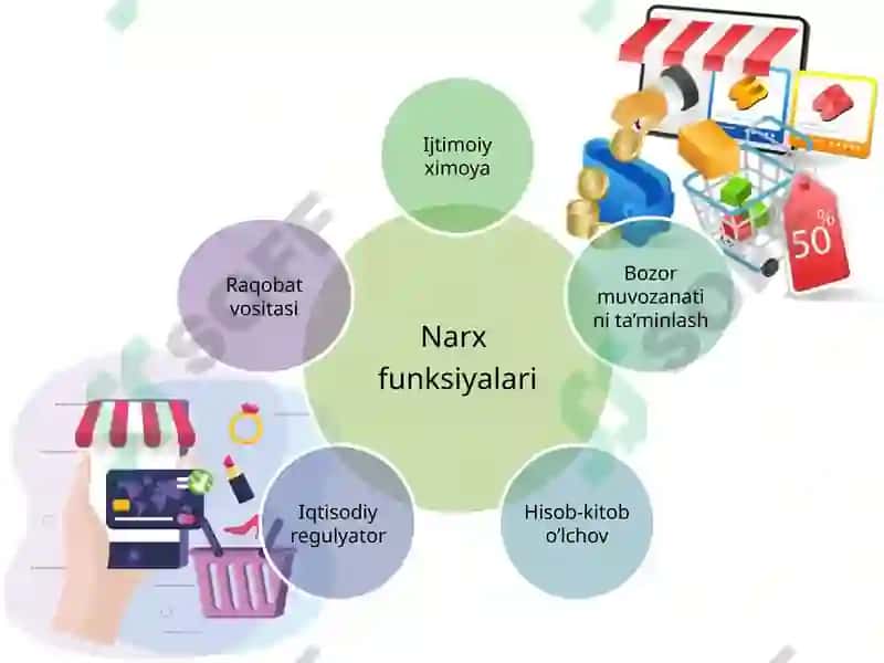 Narxsiyosati 4