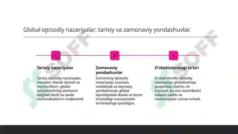 Jahon iqtisodiyoti: asosiy nazariyalar 4