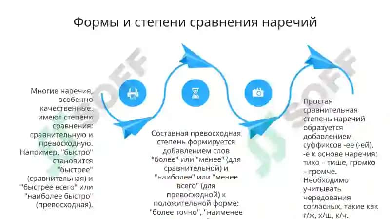 Наречие 4
