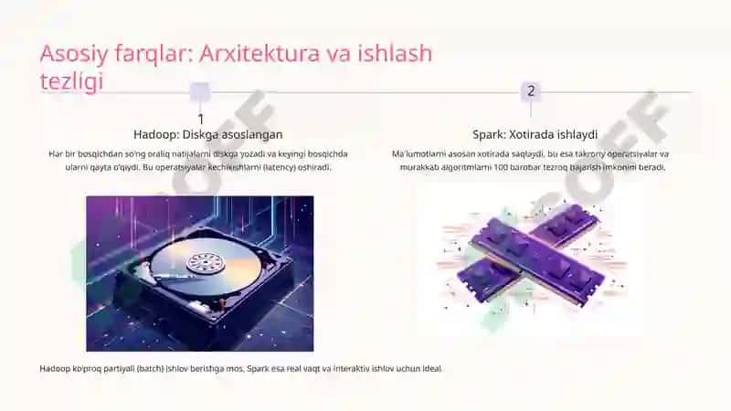 Hadoop va Spark: Farqlar va Afzalliklar 4