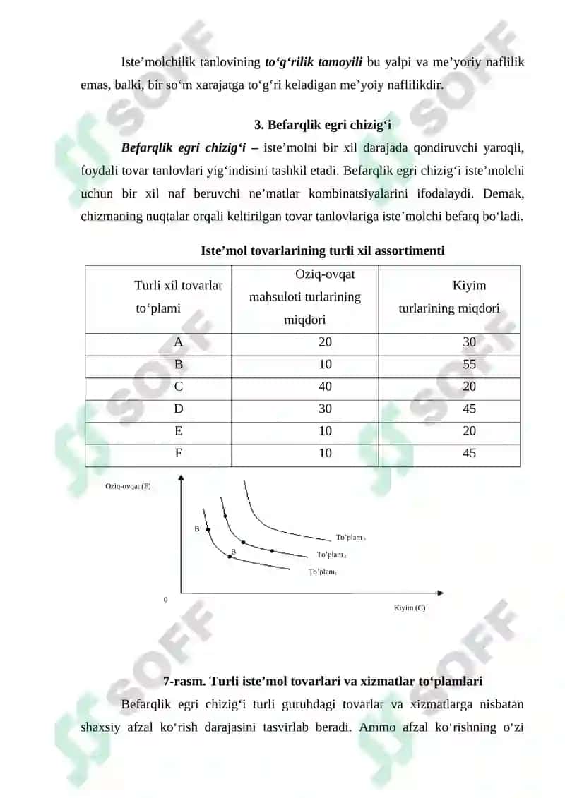 Iste’molchilarning bozordagi xatti-harakati 4