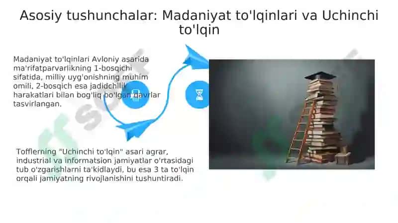 Avloniyning “Madaniyat to‘lqinlari” maqolasi, Tofflerning "Uchinchi to‘lqin" asari qiyosiy tahlili 4