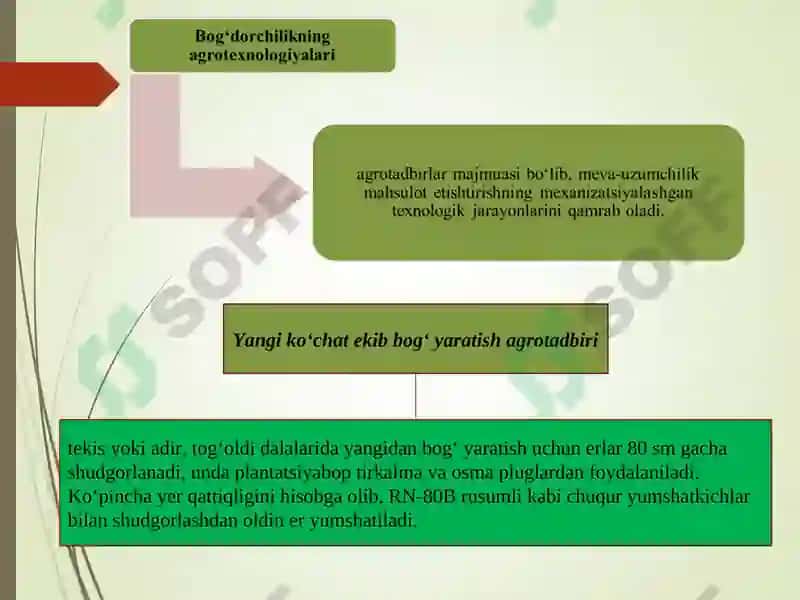 Qishloq xo'jaligini mexanizatsiyalash muhandisini tayyorlash asoslari 4
