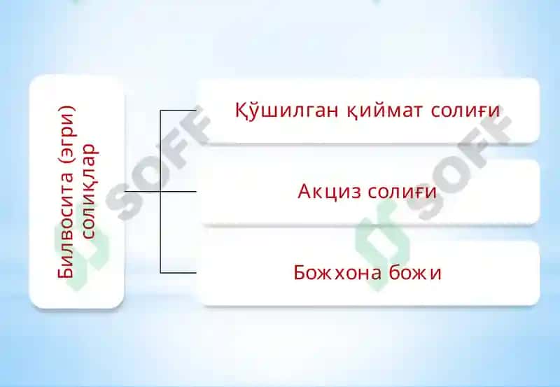 Qo‘shilgan qiymat solig‘ini hisoblash tartiblarining o‘ziga xos xususiyatlari 4