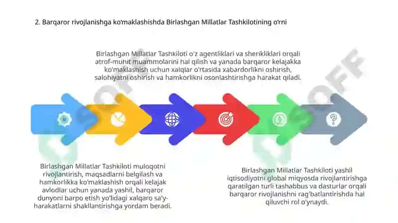 Yashil iqtisodiyotga taaluqli xalqaro tashabbuslar 4