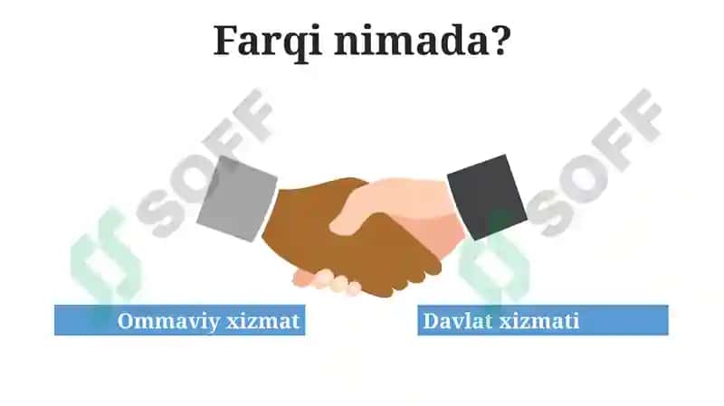 Ommaviy xizmatlar ko’rsatish  tartib-taomillari 4