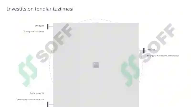 Investitsion fondlar faoliyatini takomillashtirish yo'llari 4