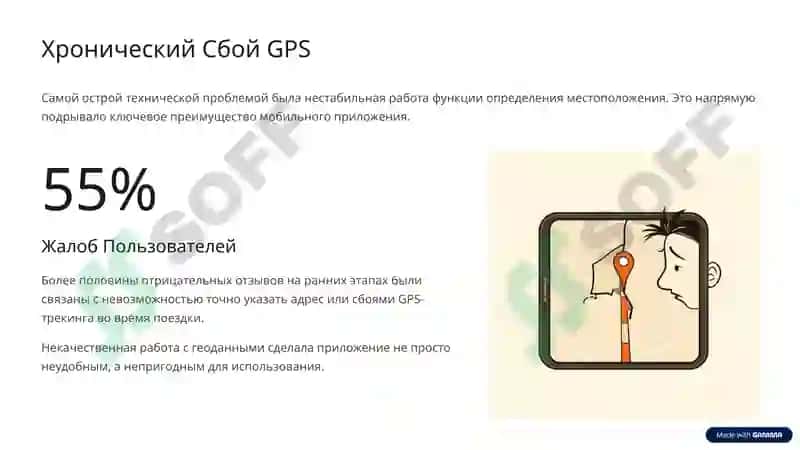 Провал Цифровизации Такси 4