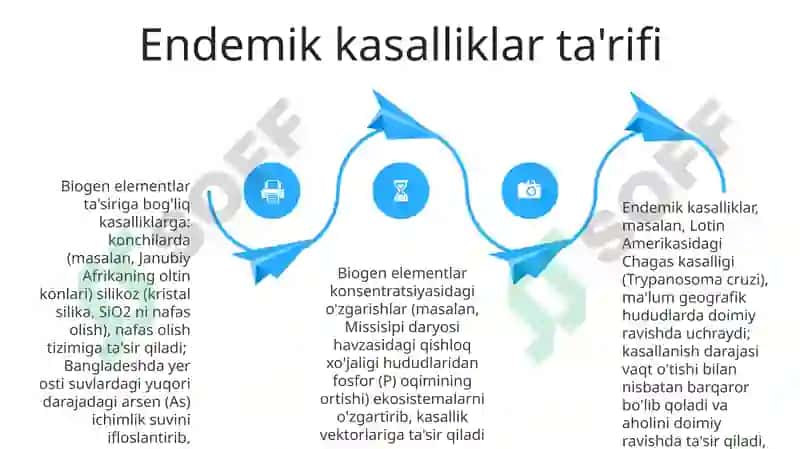 Biogen elementlar konsentratsiyasi òzgarishi bilan boģliq bòlgan endemik va kasb kasalliklari 4