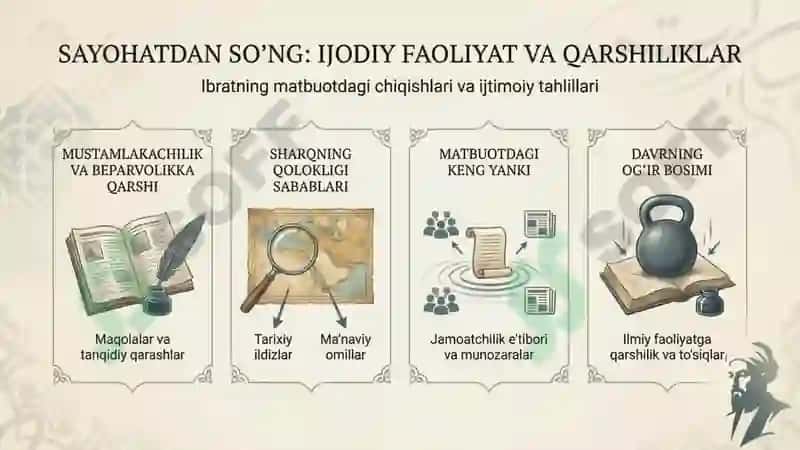 Is’hoqxon Ibrat hayoti va ijodi 4