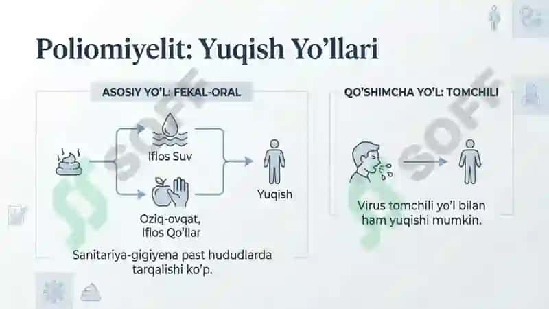 Poliomiylit va boshqa infeksion kasalliklar 4