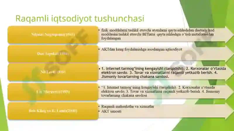 Milliy iqtisodiyotni raqamlashtirish 4